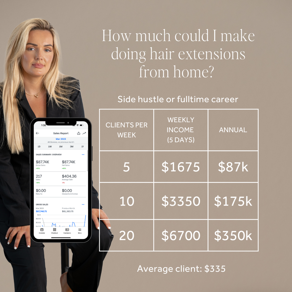 how much money can you make from extensions 